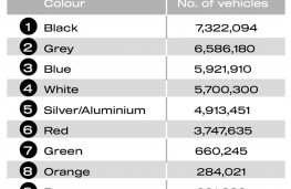 SMMT Motorparc data 2024, top 10 colours